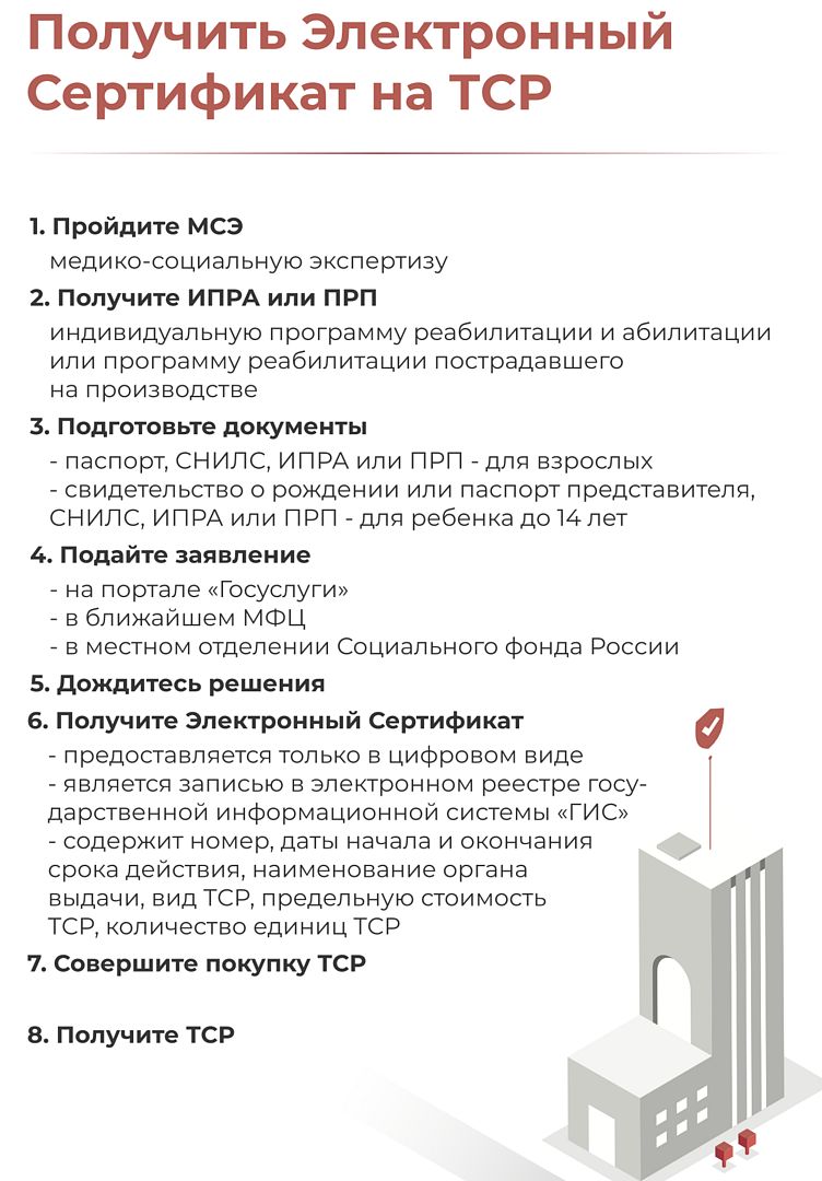 Ortonica XS 308 Ходунки медицинские В ПАКЕТЕ двухуровневые для реабили(图16)