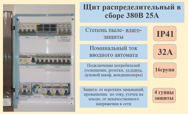 Электрощит в сборе 15 кВт 36 модулей - купить по выгодной цене в ...