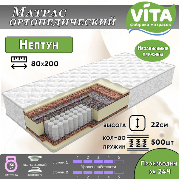 Фабрика матрасов vita