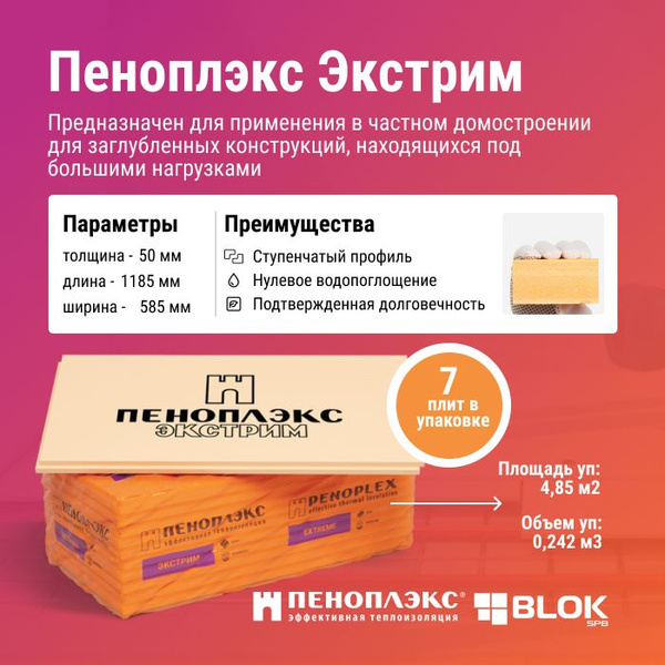 Утеплитель Пеноплекс Экстрим 50 мм (7 плит/4,85м2/ 1 уп) из ...