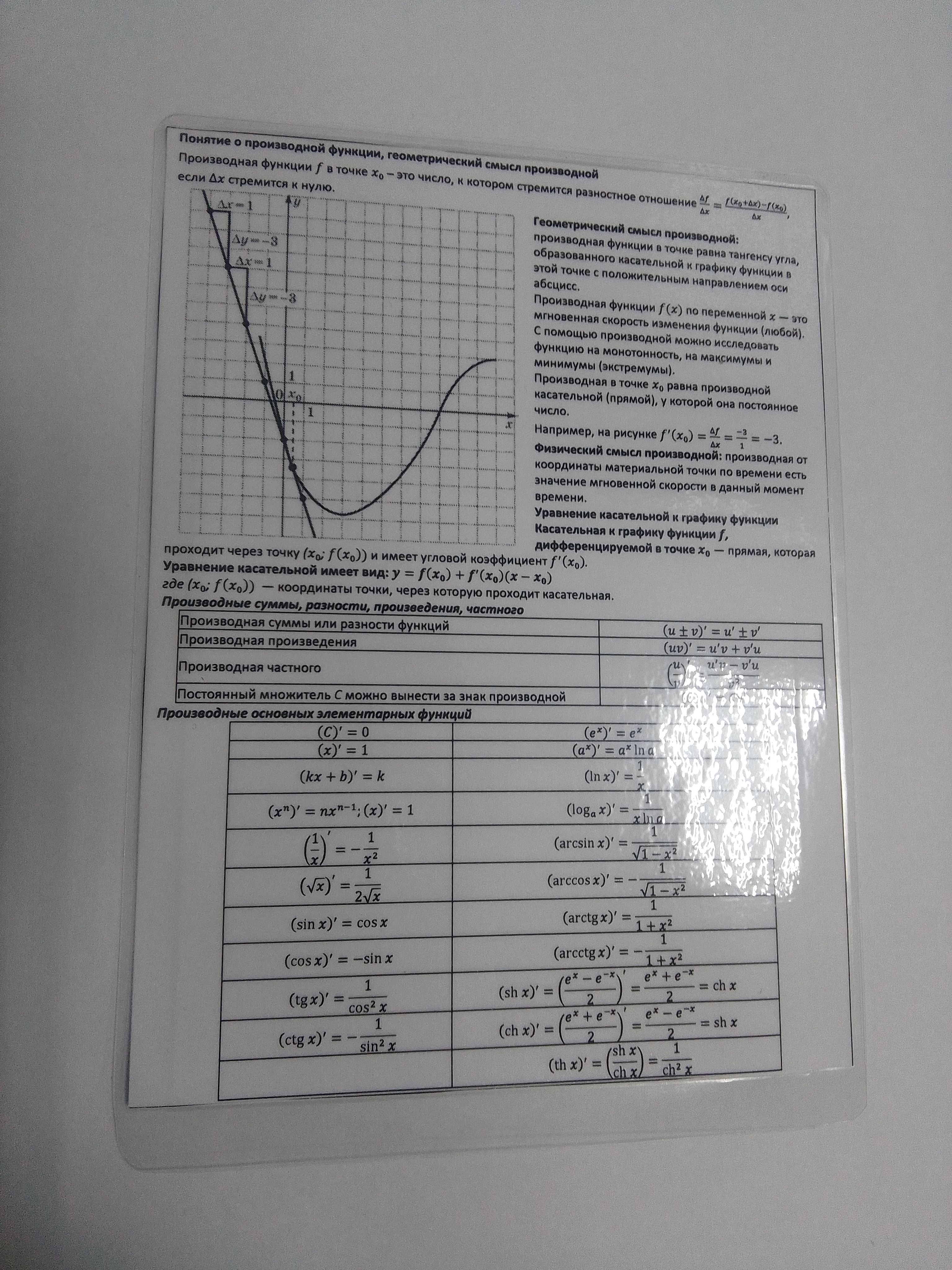 Шпаргалка "Производная"