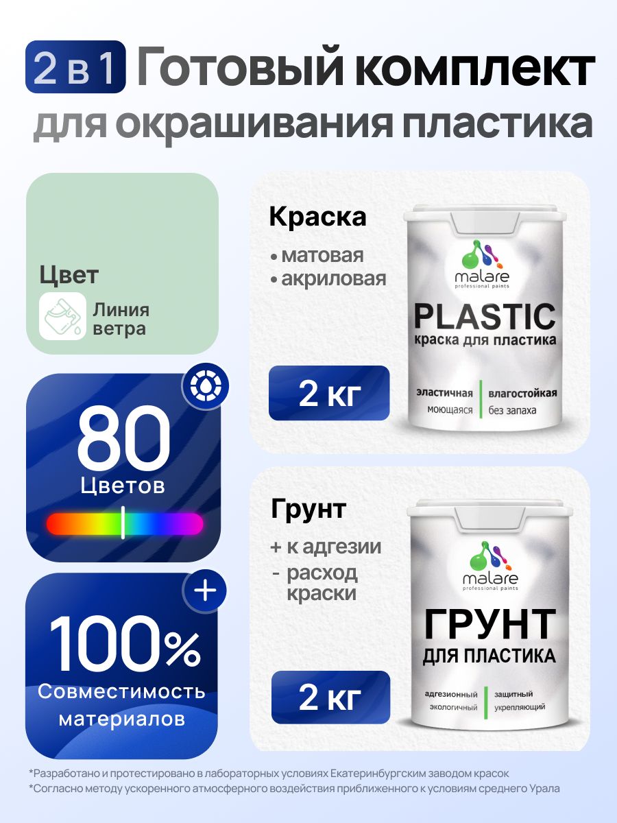 Комплект Malare для окрашивания пластика (2кг грунт + 2кг краска), акриловый, без запаха, быстросохнущий, матовый, цвет линия ветра