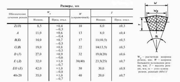 Структура маркировки