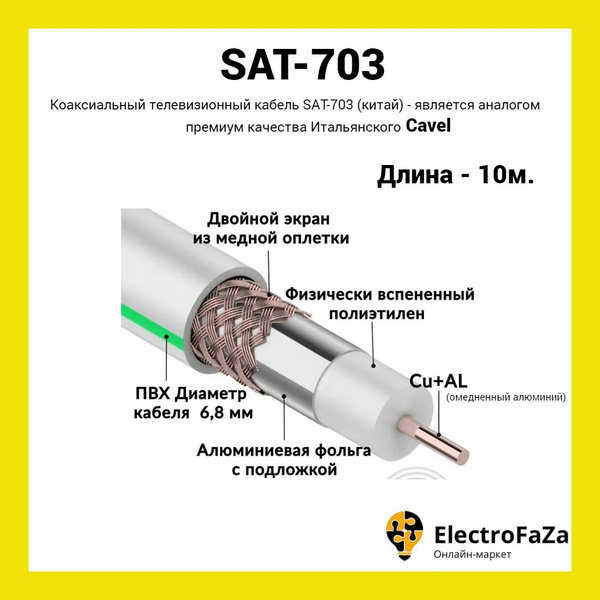 Купить Кабель Cavel Sat 703