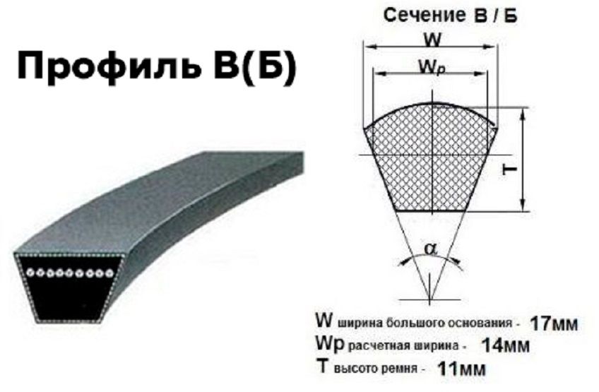 Маркировка ремней клиновых таблица