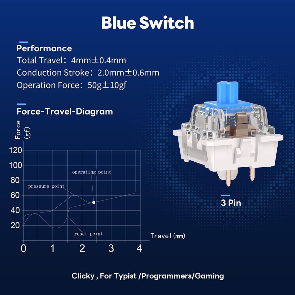 КлавиатураRKROYALKLUDGE,переключательRKBlue,СменныепереключателиDIYдлямеханическойигровойклавиатуры.