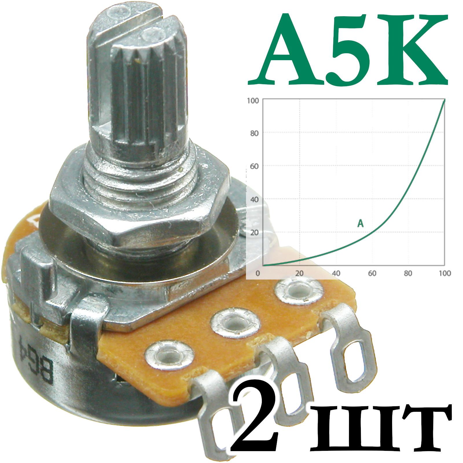 НаборповоротныхпотенциометровAlphaRV16AF-10-15K-A5K-3(2штуки)