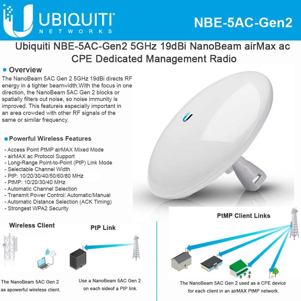 Ubiquiti nanobeam m5-300. Nbe. Ubiquiti airmax. Ubiquiti 5ac настройка. Ubiquiti nanobeam m5-19.