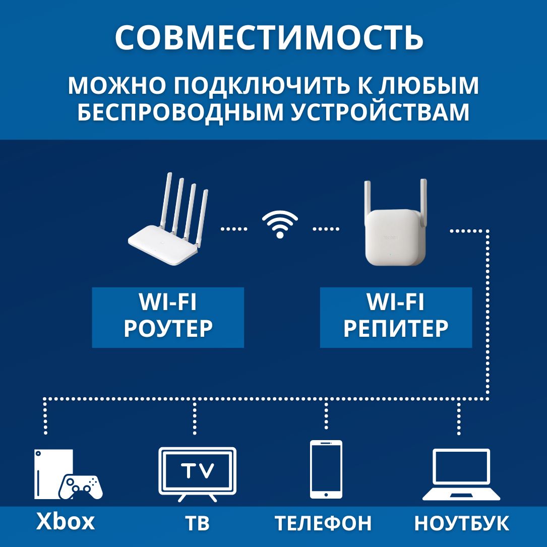 Ретранслятор Wi-Fi сигнала Xiaomi WiFi Range Extender N300 RD10M EU (Белый)