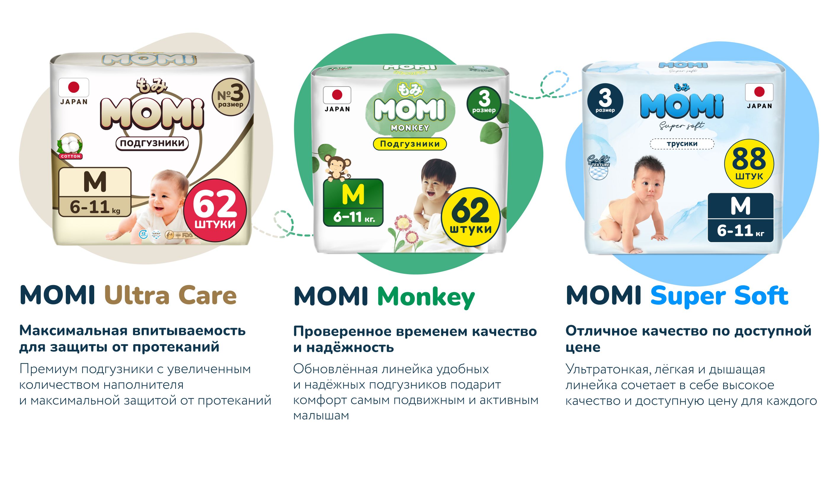 Momi Подгузники детские 6-11 кг размер 3 M 72шт Comfort Care MEGA pack(图3)