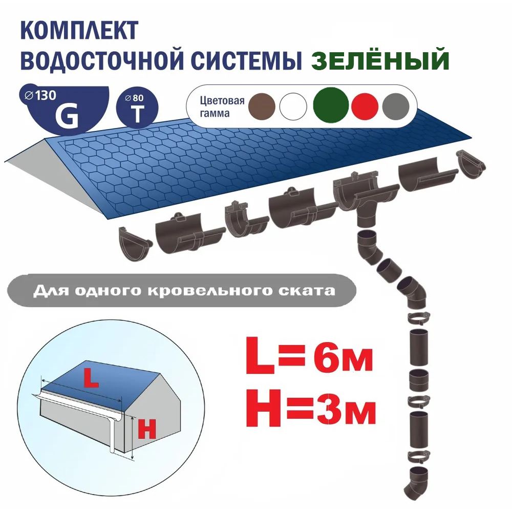 Комплект водосточной системы ПВХ G130/80 для 1 ската, до 6 м, зеленый