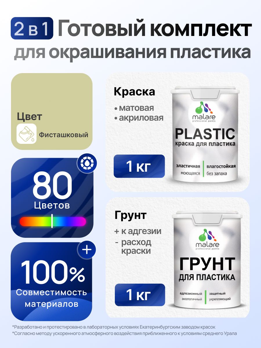 Комплект Malare для окрашивания пластика (1кг грунт + 1 кг краска), акриловый, без запаха, быстросохнущий, матовый, цвет фисташковый