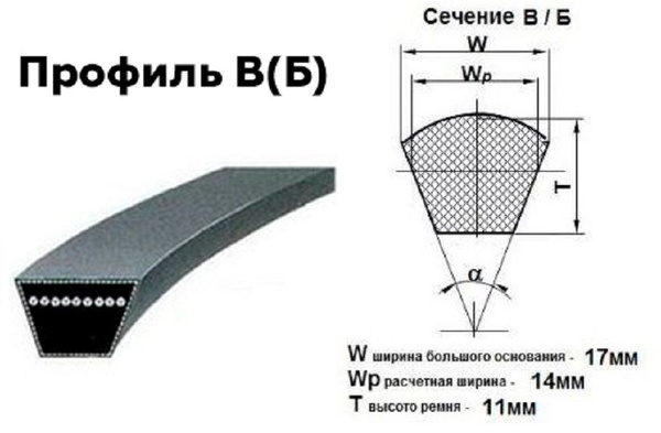 1180 В(Б) Ремень клиновой - арт. 1180B - купить по выгодной цене в ...