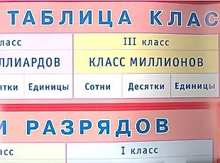 Таблица классов и разрядов. Наглядное пособие для начальной школы ...