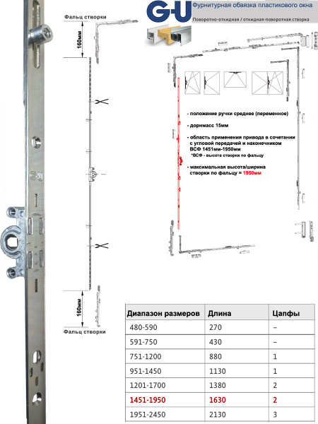 Передача G-U 1451-1950 поворотно-откидная для пластиковых окон и дверей ...