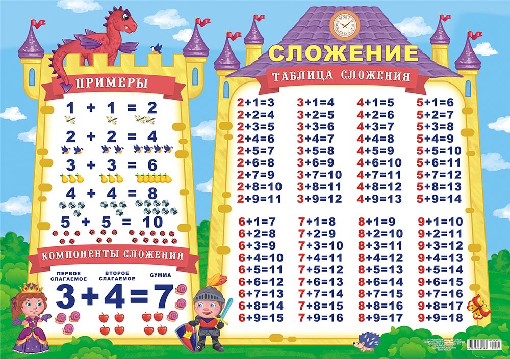 Таблица сложения 2 класс математика распечатать Обучающие плакат А2 (картон), Таблица сложения ПОК-071 - купить с доставкой по в
