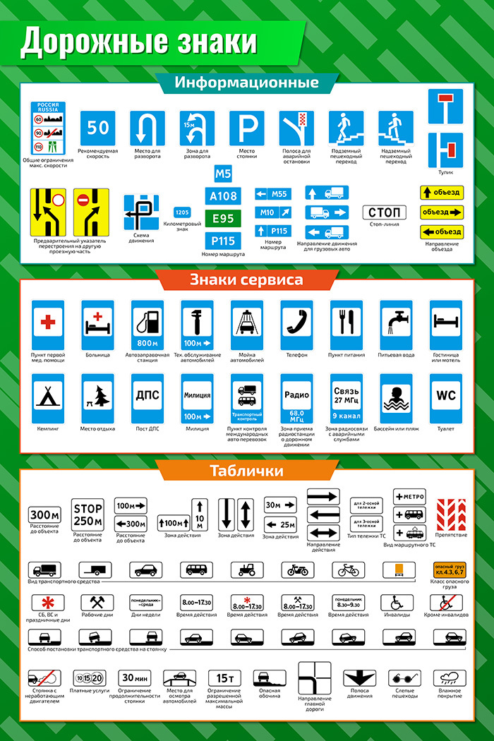  Плакат обучающий А2 ламинир. Дорожные знаки: информационные, знаки сервиса и таблички развивающий  457x610 мм