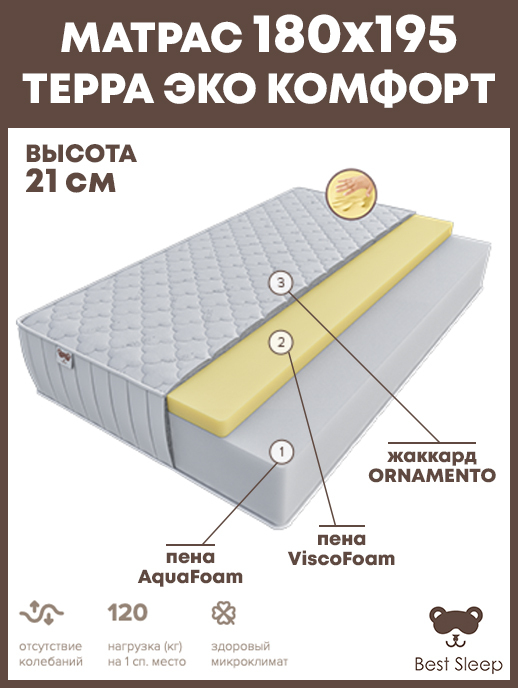 Эко терр. Придумать название матрасу. Инструкция весом от комфорт эко.