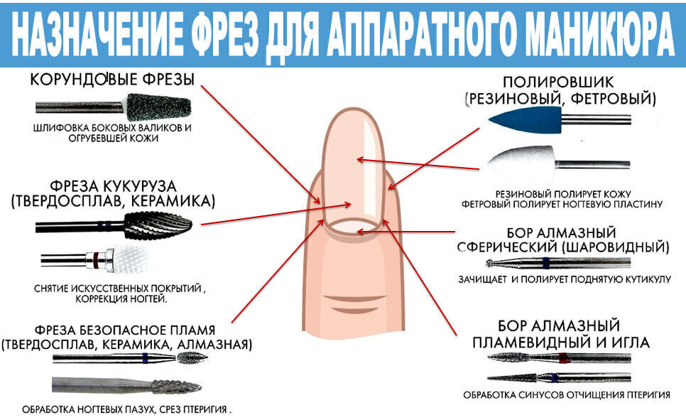 Фреза для аппаратного маникюра - купить по выгодной цене в интернет-магазине OZO