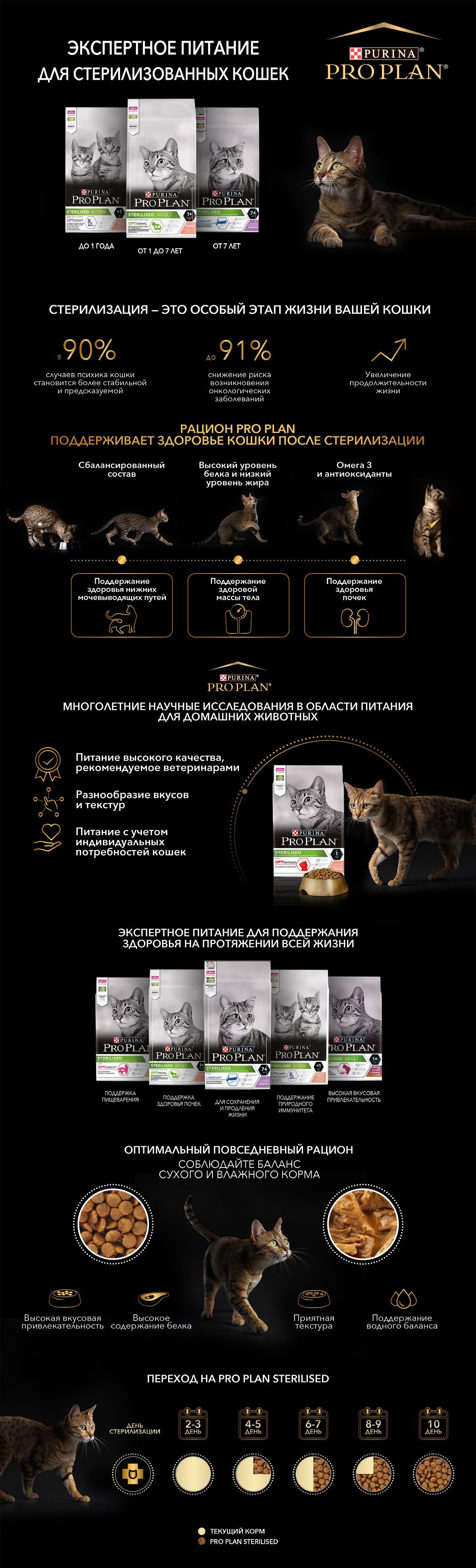 PROPLAN Экспертное питание для стерилизованных кошек
