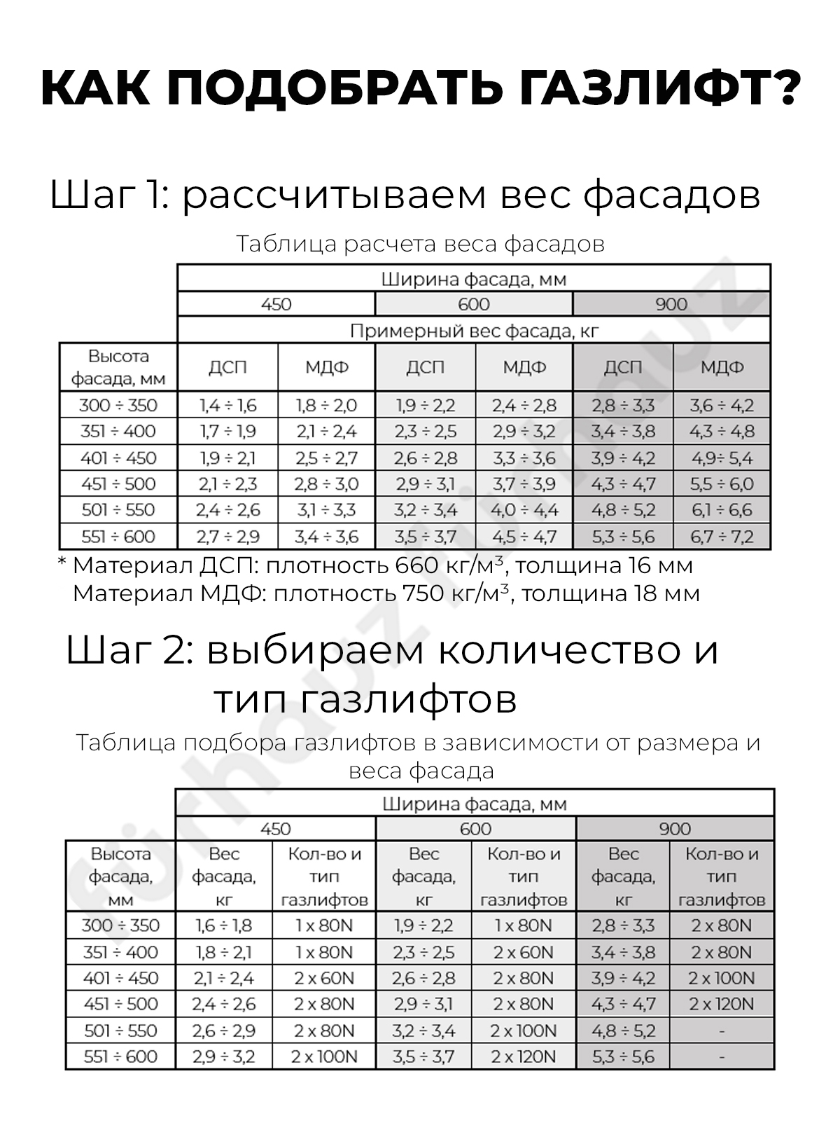 вес фасадов мдф вычислить по размерам