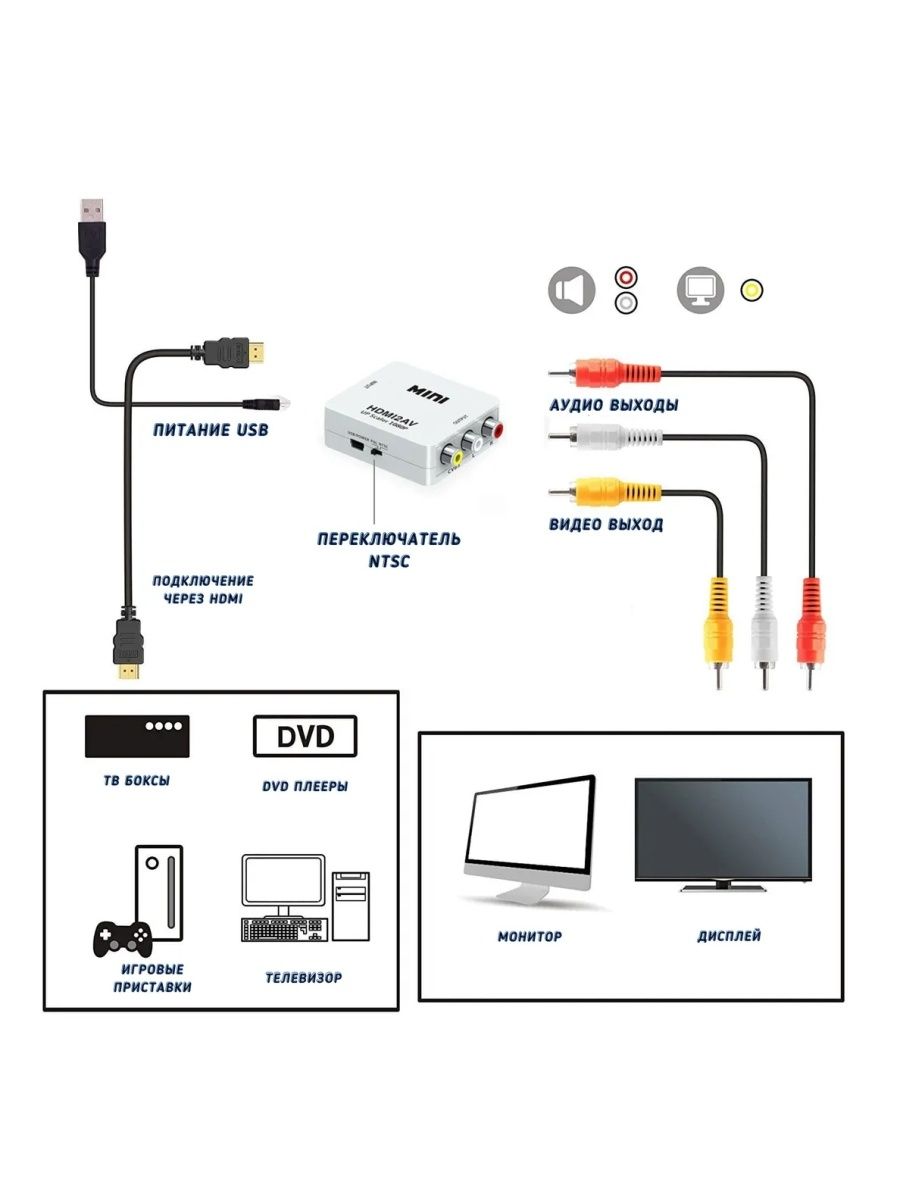 Переходник Тюльпаны На Hdmi Для Телевизора Купить