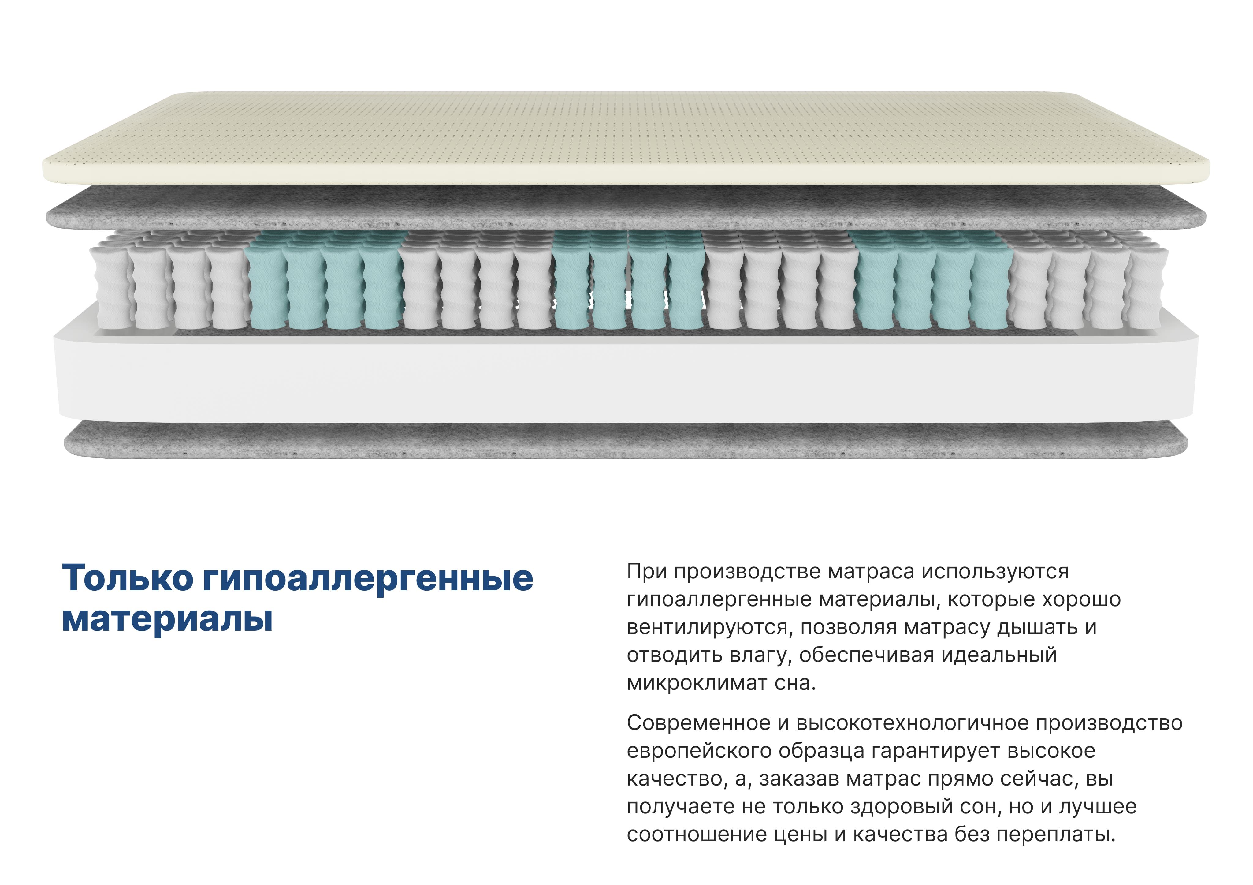 Рейтинг анатомических матрасов