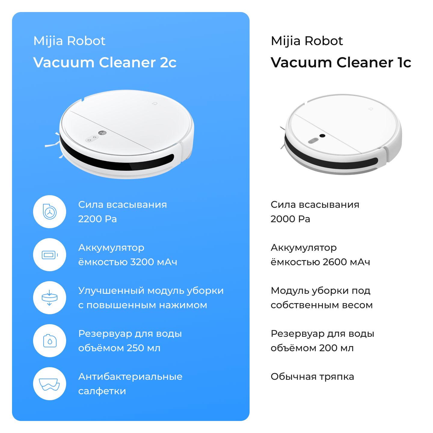 Xiaomi vacuum mop 2 pro