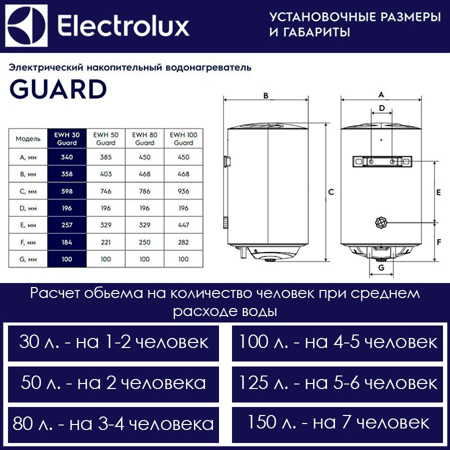 Electrolux ewh 30 guard