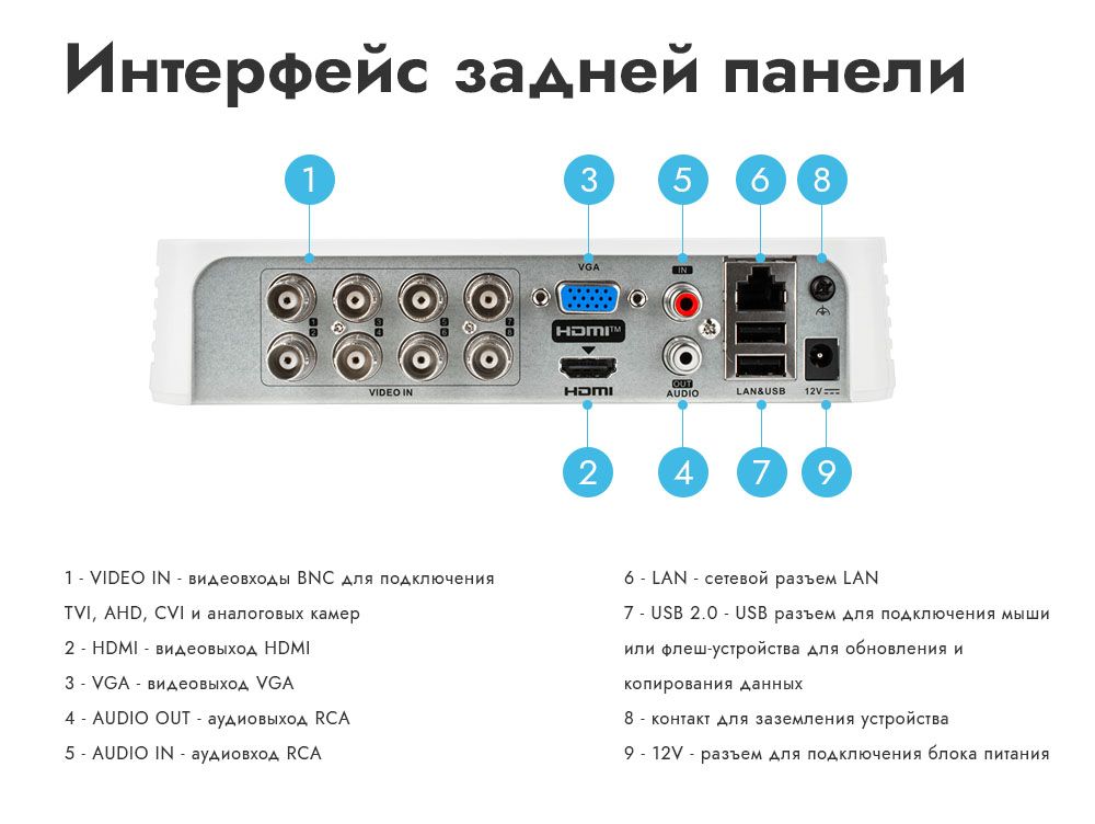 Видеорегистратор новикам 8 канальный инструкция