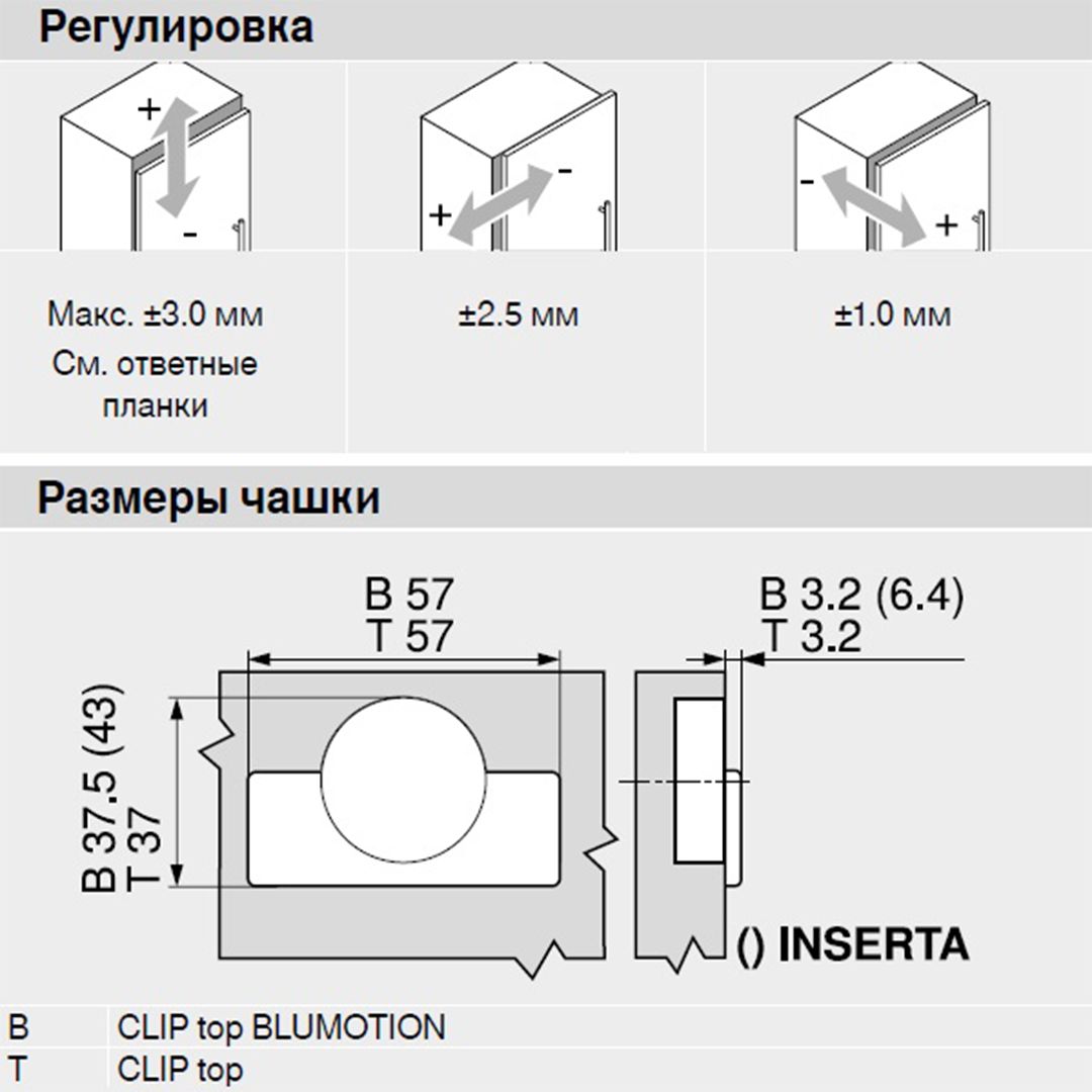 установка мебельные петли blum