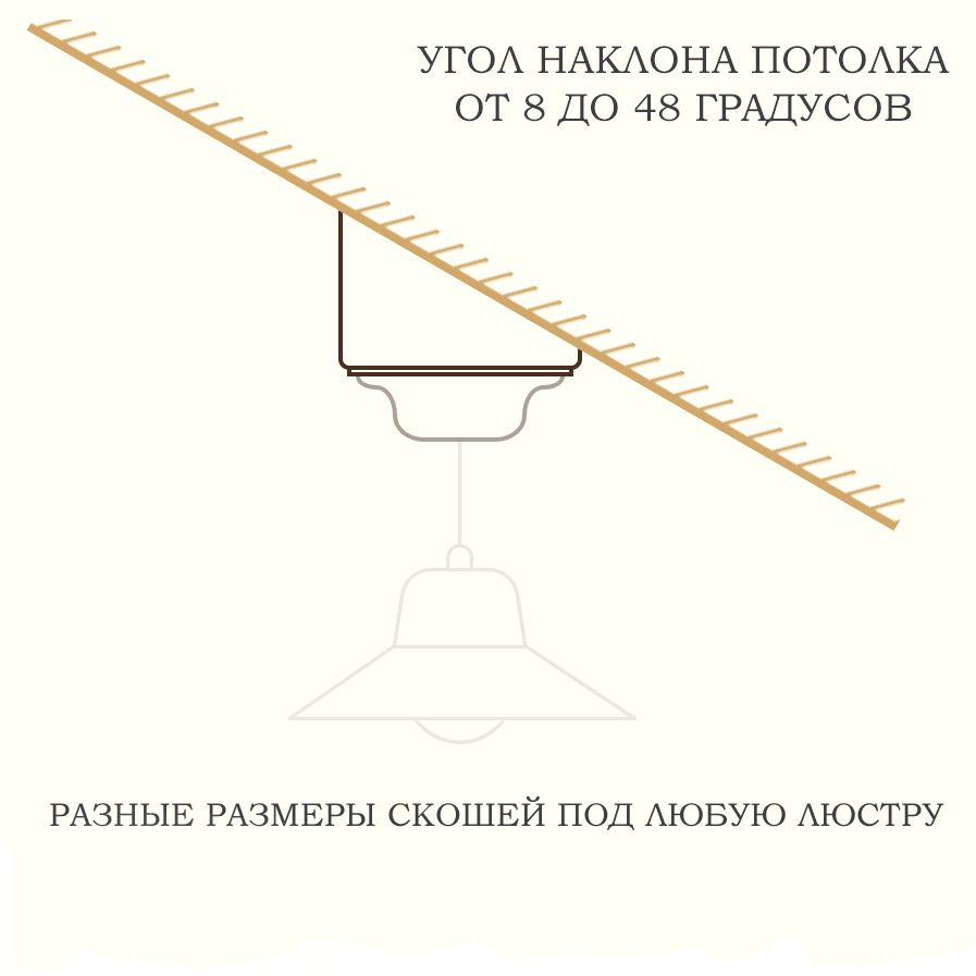 Скош.НакладкаL3(130мм)наскошенныйпотолок24градусов,длямонтажасветильниковилюстрнамансардномпотолке