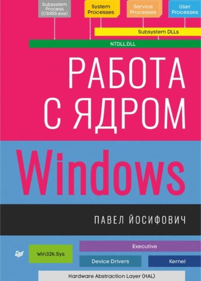 Работа с ядром Windows (pdf + epub) | Йосифович Павел | Электронная книга