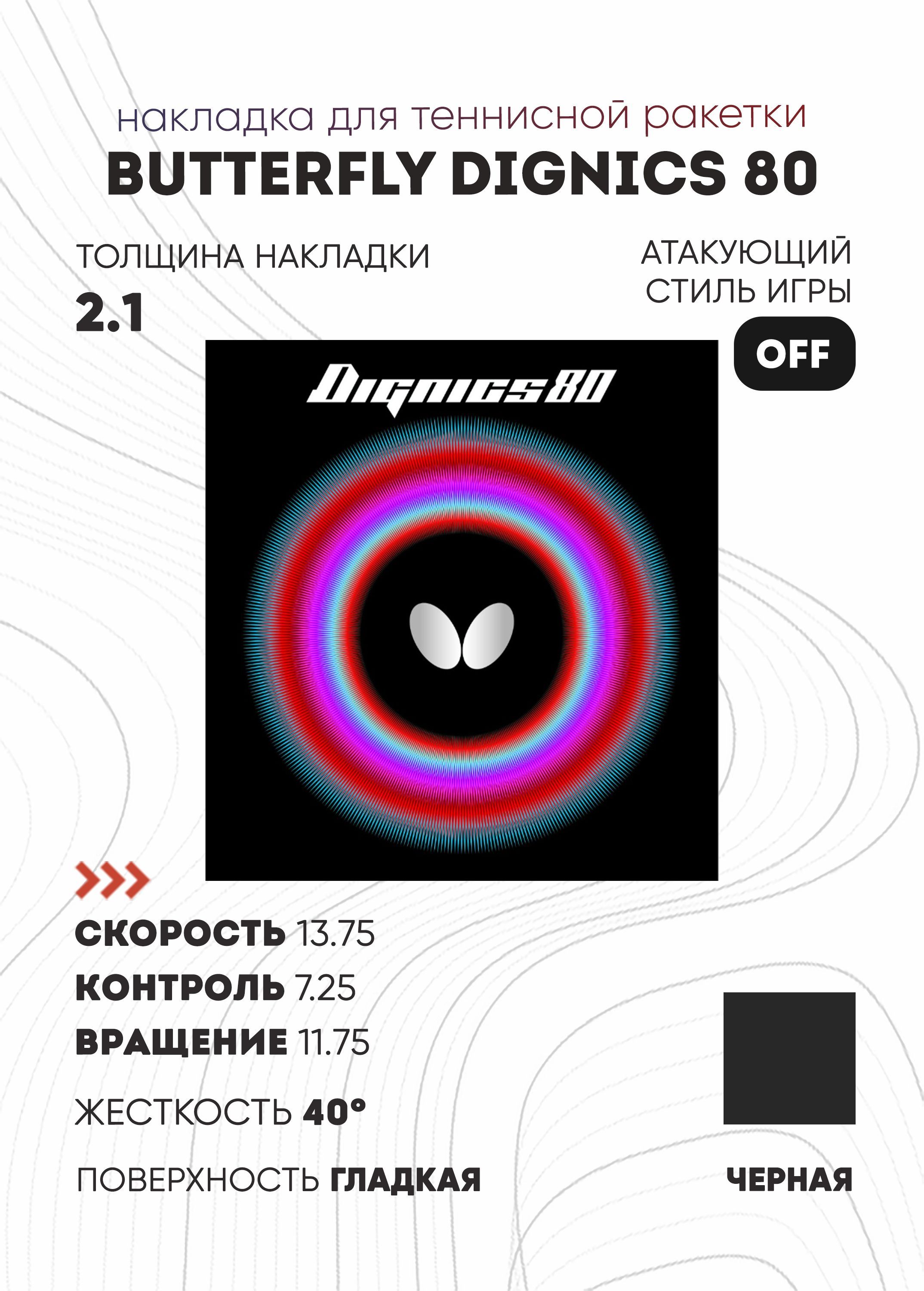 Накладка butterfly dignics. Накладки Butterfly характеристики. Накладка Баттерфляй Старая. Сравнительная таблица накладок Butterfly. Накладка Butterfly Orthodox DX