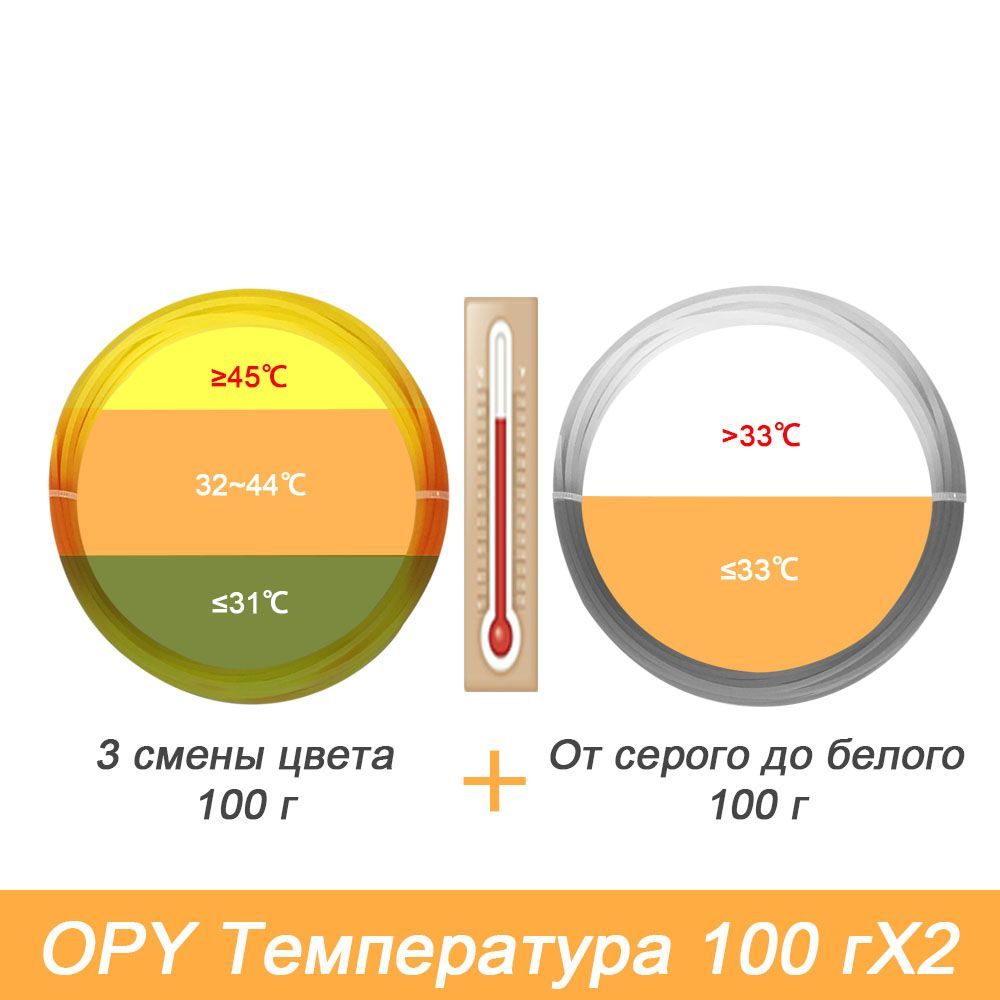 Пластмасса OPY для 3D-принтера с изменением цвета при изменении температуры 1,75 мм от оливково-зеленого до красного до желтого и от серого до белого 100 г