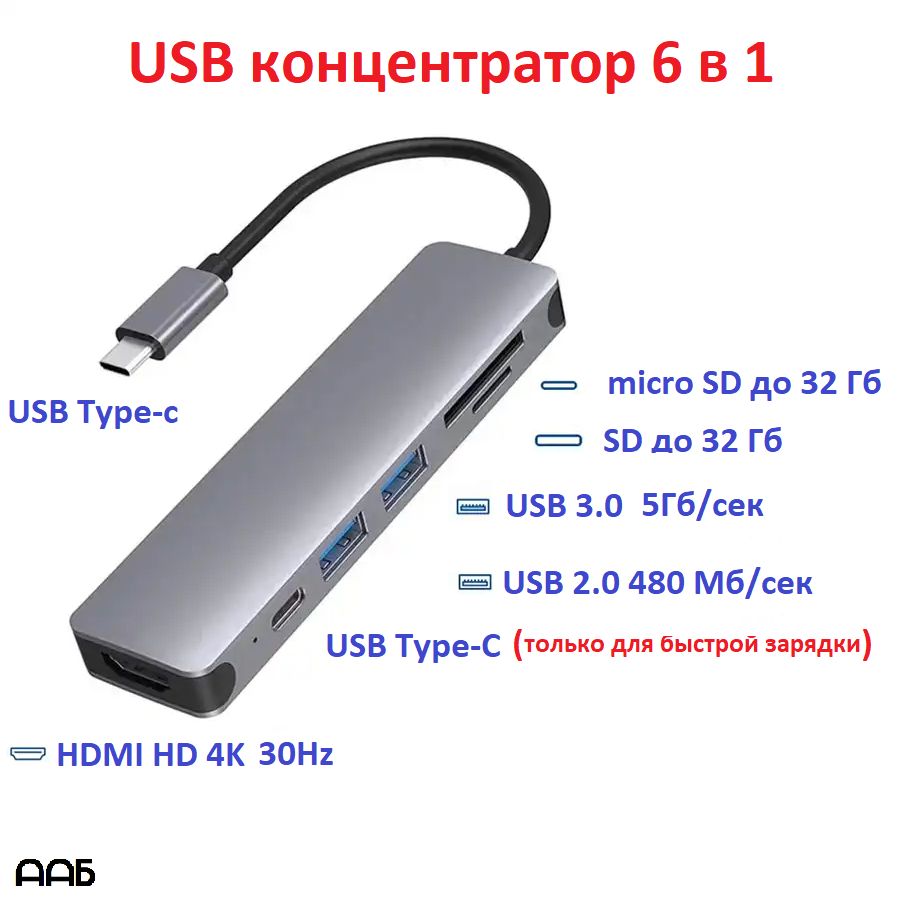 Usb hub для macbook hdmi