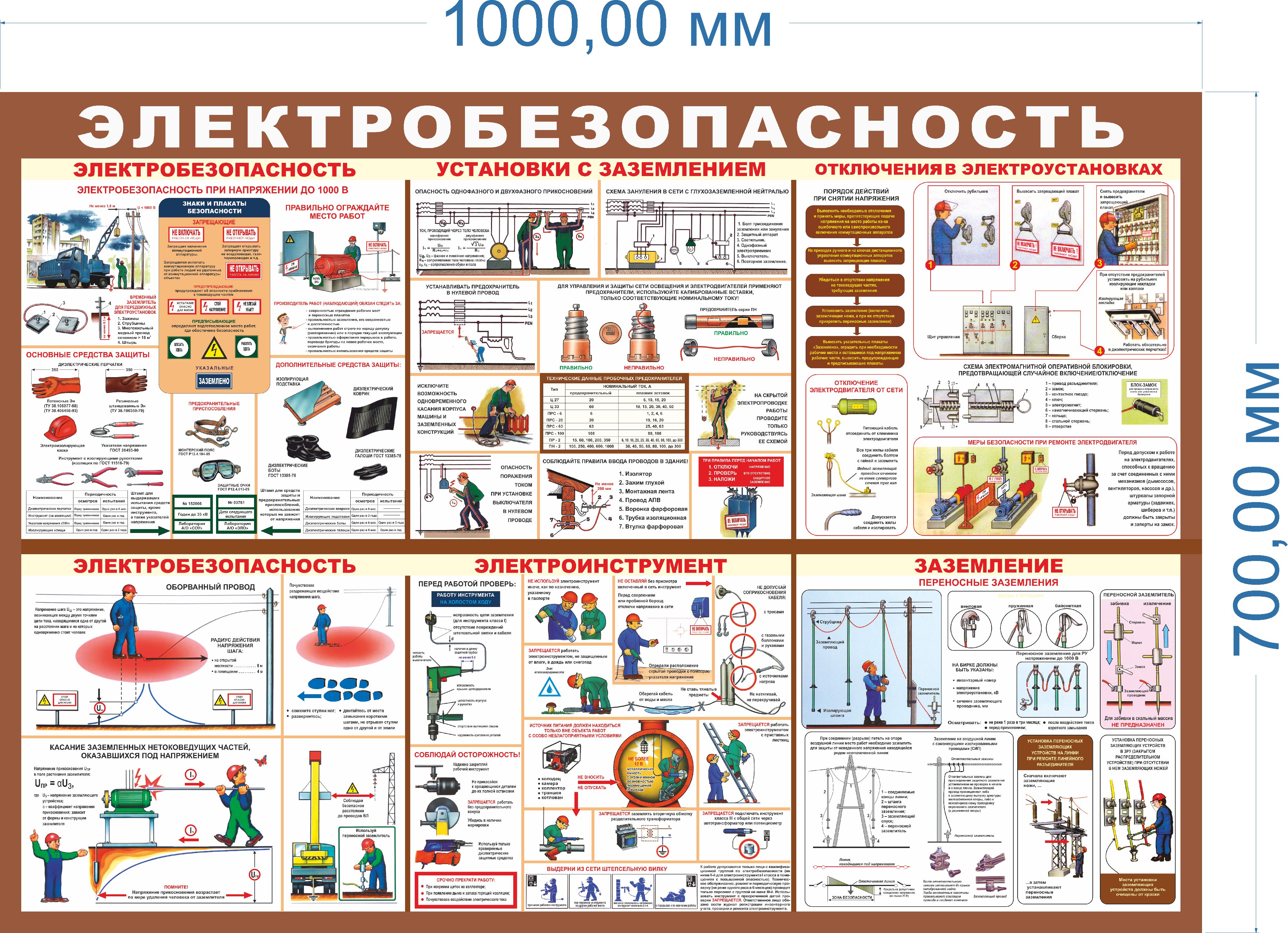 Информационный стенд "Электробезопасность",900х700мм