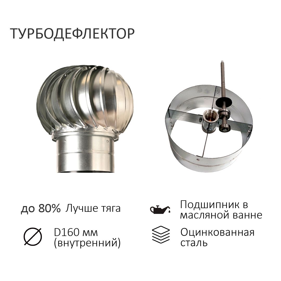 Турбодефлектор TD160, оцинкованный металл