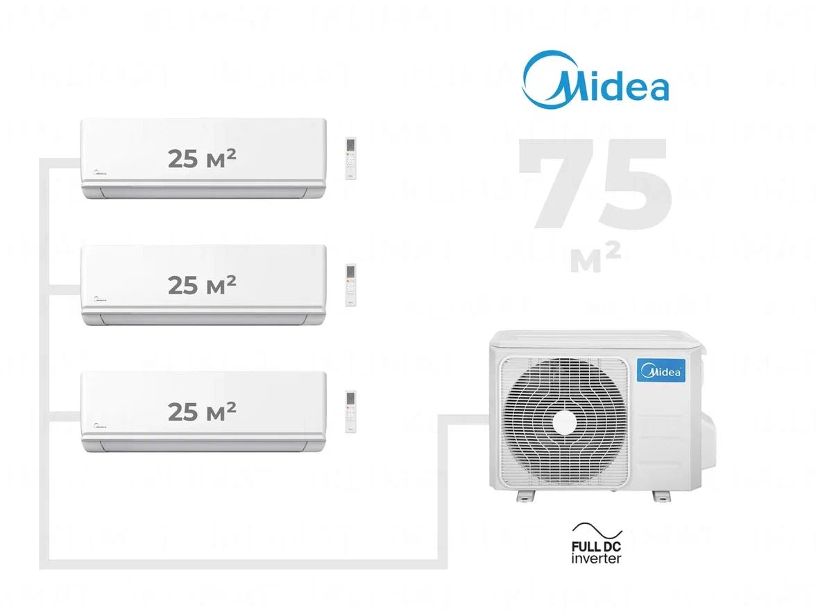 Инверторная мульти сплит-система Midea на 3 комнаты (25 м2 + 25 м2 + 25 м2)  M4OE-28HFN8-Q1 + 3*MMAG2-09N8D0-I, комплект, белый - купить по доступным  ценам в интернет-магазине OZON (1361408320)