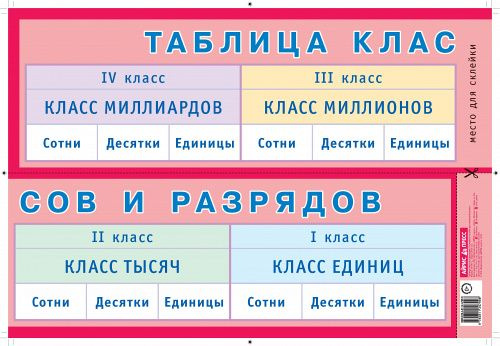 Таблица классов и разрядов