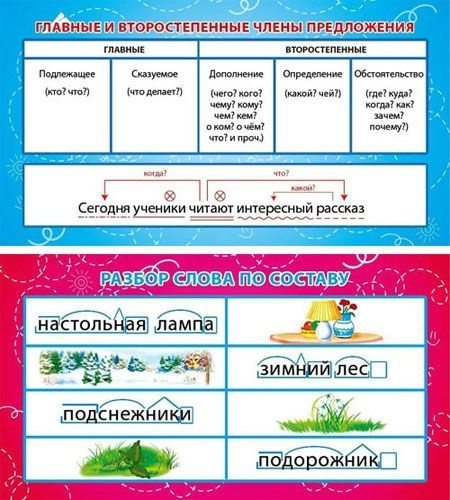 Главное и второстепенное предложение примеры