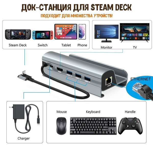 Док-станция 6 в 1 для Steam Deck, Nintendo Switch, Rog Ally, Подставка ...