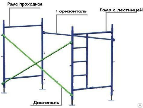 Купить Рамные Леса Б У