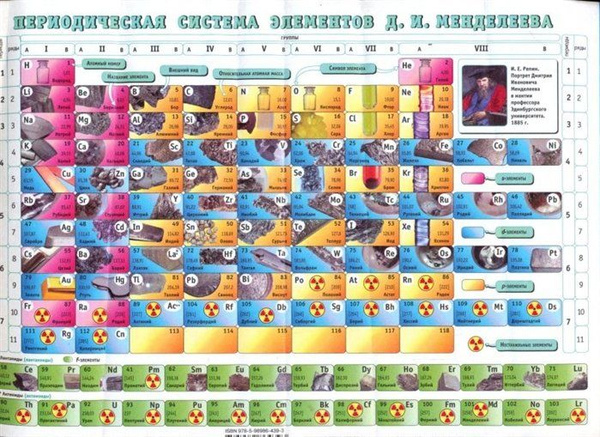 Таблица менделеева для детей