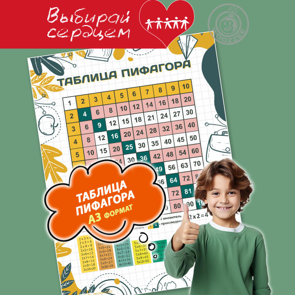 Плакаты для детей обучающие Woozzee Таблица Пифагора, "Знания", для ...