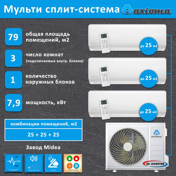 Мульти сплит система Axioma на 3 комнаты 25+25+25 м2 инвертор - купить ...