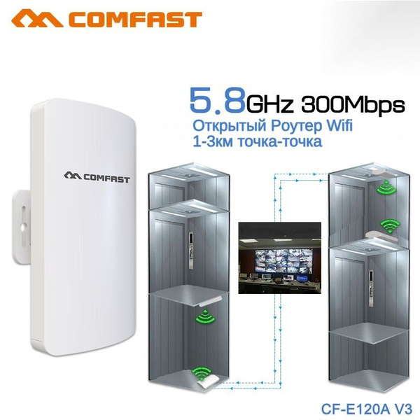 Wi-Fi-мост COMFAST Точка доступа Wi-Fi роутер wi fi Наружная уличная Wi ...