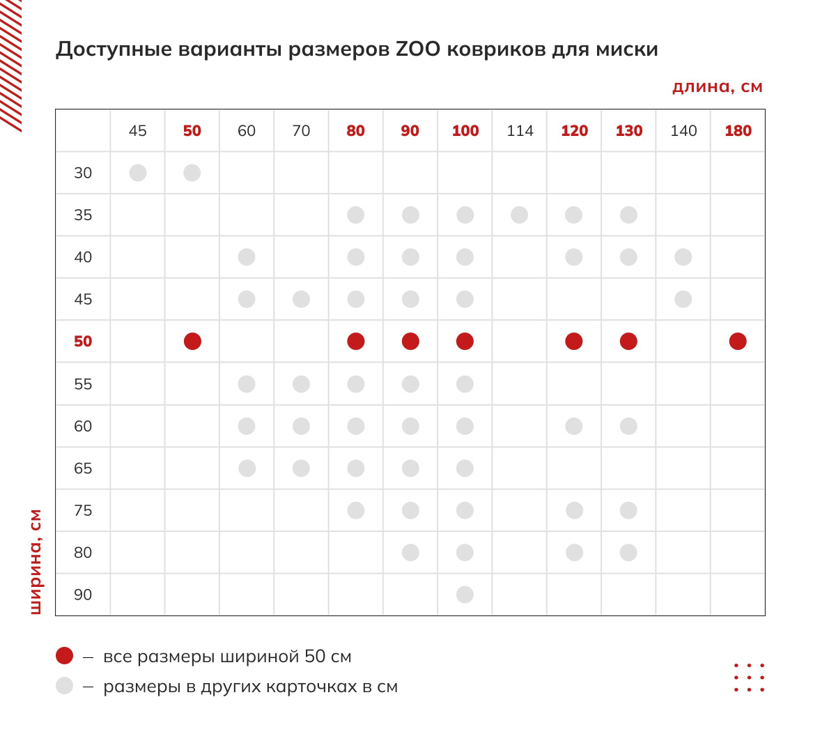 Доступные варианты размеров ZOO ковриков для миски: коврик под миски собаки, коврик для собак под миску