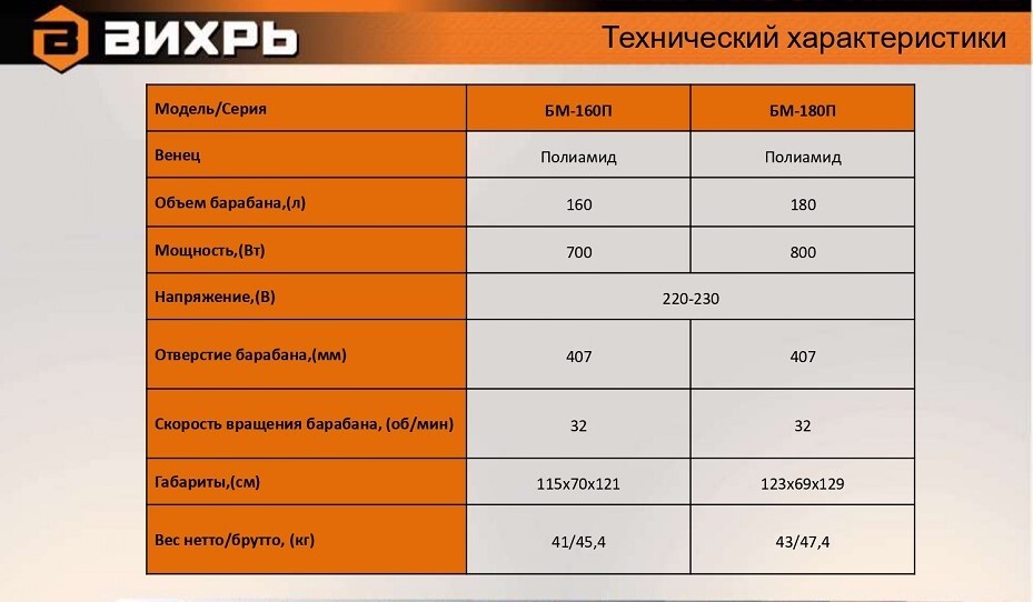 Бетономешалка вихрь бм 180п. Бетономешалка БМ-180п. Бетономешалка БМ-180п Вихрь. Бетономешалка 160п Вихрь. Бетономешалка БМ-160 Вихрь 74/1/3.