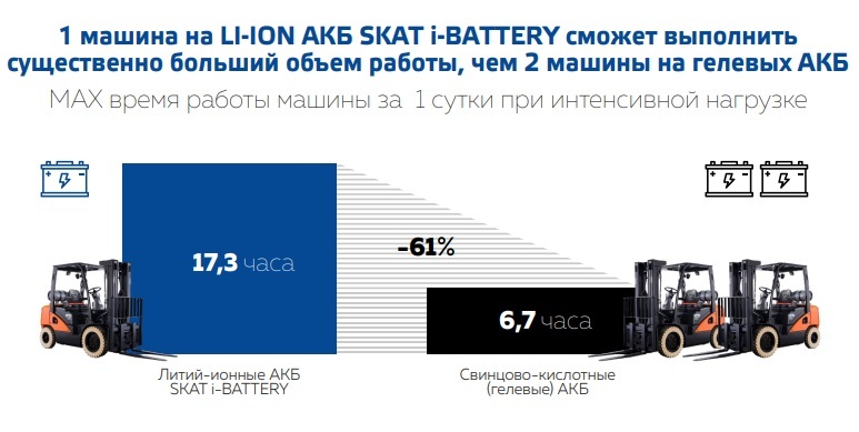 Skat i battery. Аккумулятор Skat i-Battery 12-7 lifepo4. Skat i-Battery 12-40. Бастион Skat i-Battery 12-7 lifepo4 АКБ. Skat i-Battery 12-17 lifepo4.
